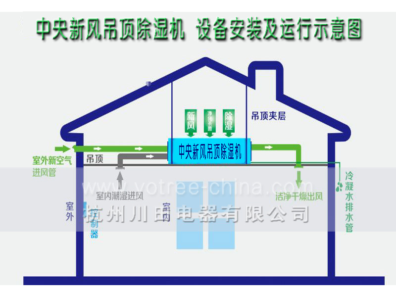 吊頂除濕機(jī)運(yùn)行示意圖.jpg